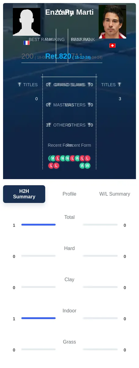 Py Marti H2h Summary Stats