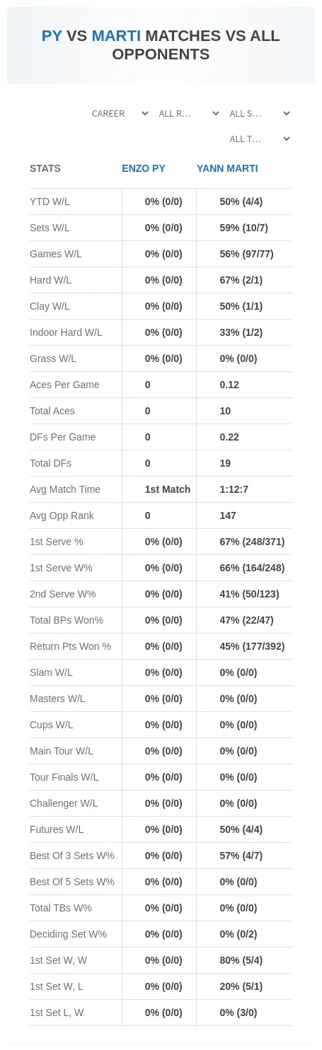 Enzo Py Yann Marti Prediction Stats