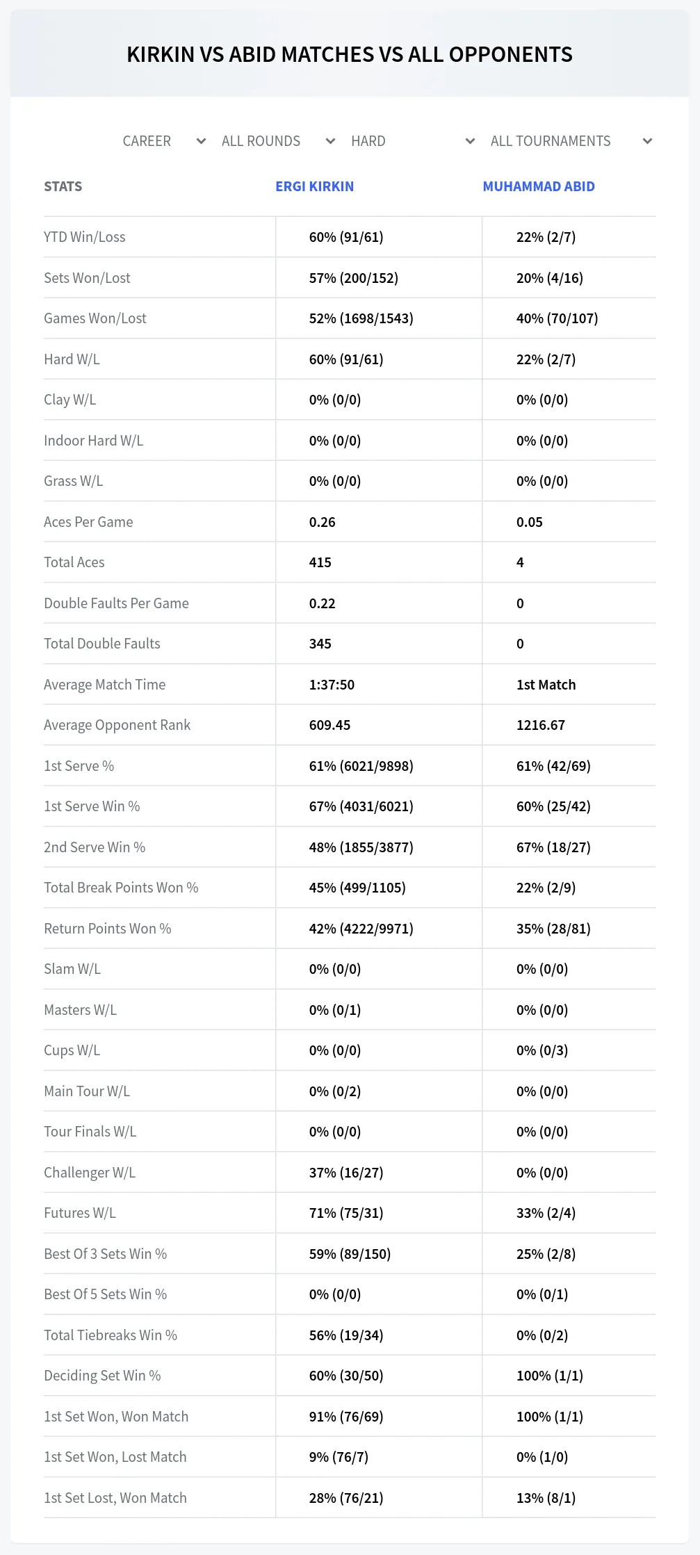 Muhammad Abid Ergi Kirkin Prediction Stats