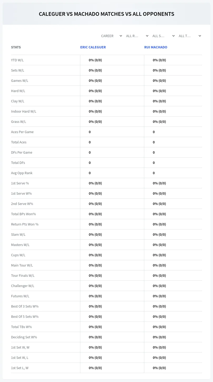 Eric Caleguer Rui Machado Prediction Stats