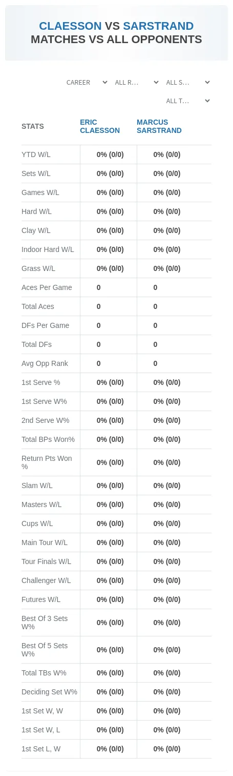 Eric Claesson Marcus Sarstrand Prediction Stats
