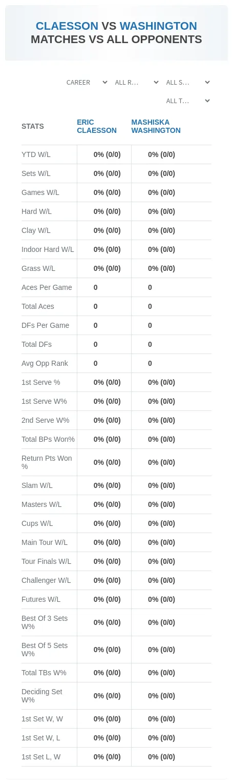 Eric Claesson Mashiska Washington Prediction Stats