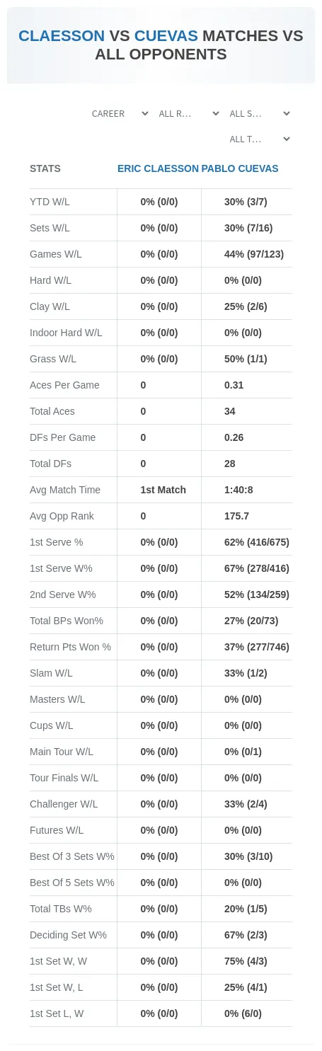 Eric Claesson Pablo Cuevas Prediction Stats