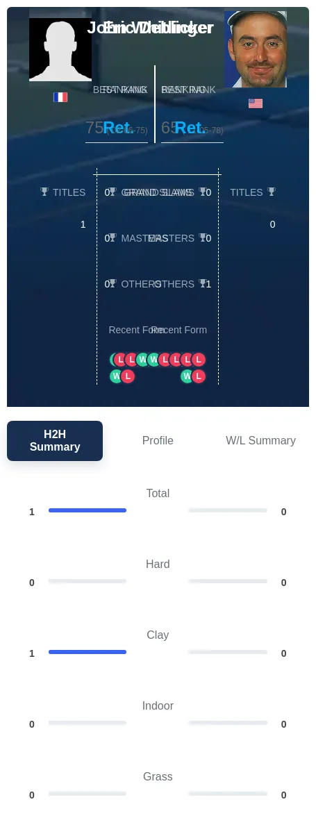 Deblicker Whitlinger H2h Summary Stats