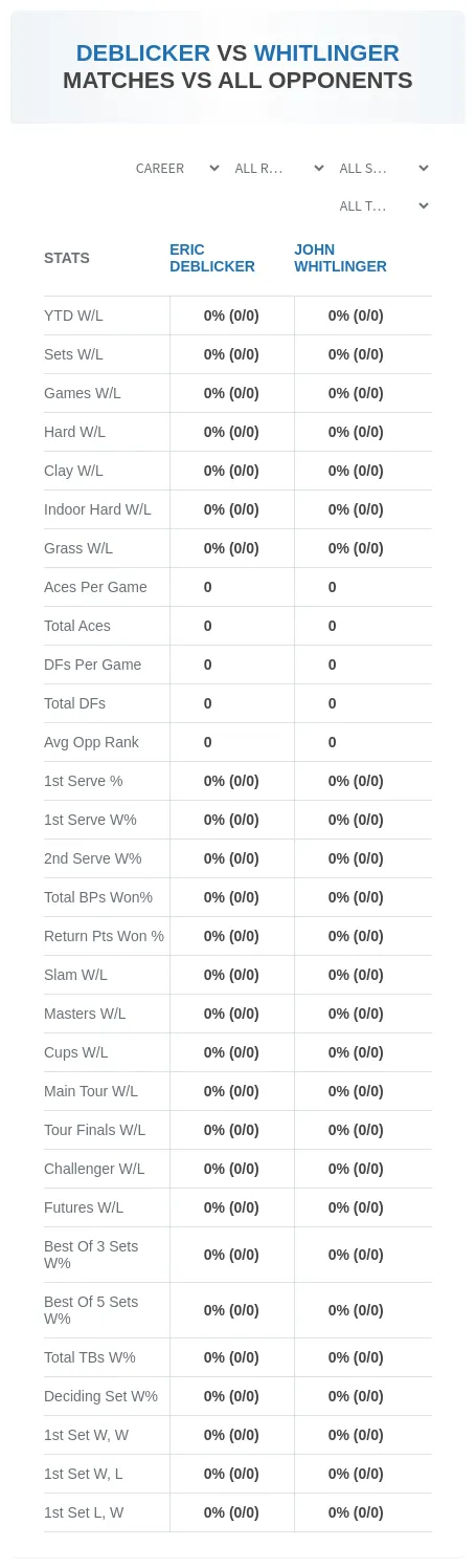 Eric Deblicker John Whitlinger Prediction Stats