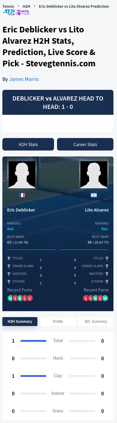 Eric Deblicker Lito Alvarez Prediction Stats