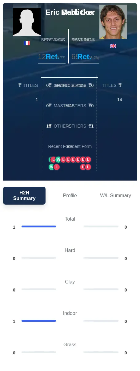 Deblicker Cox H2h Summary Stats