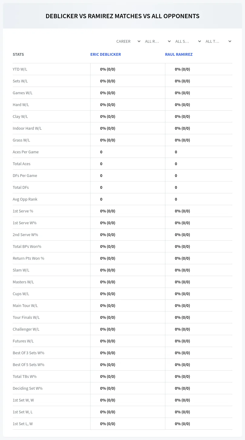 Raul Ramirez Eric Deblicker Prediction Stats