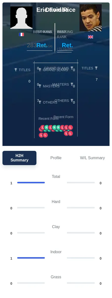 Fomba Rice H2h Summary Stats