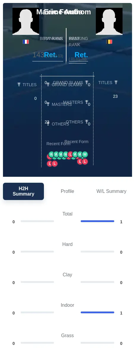 Authom Fomba H2h Summary Stats
