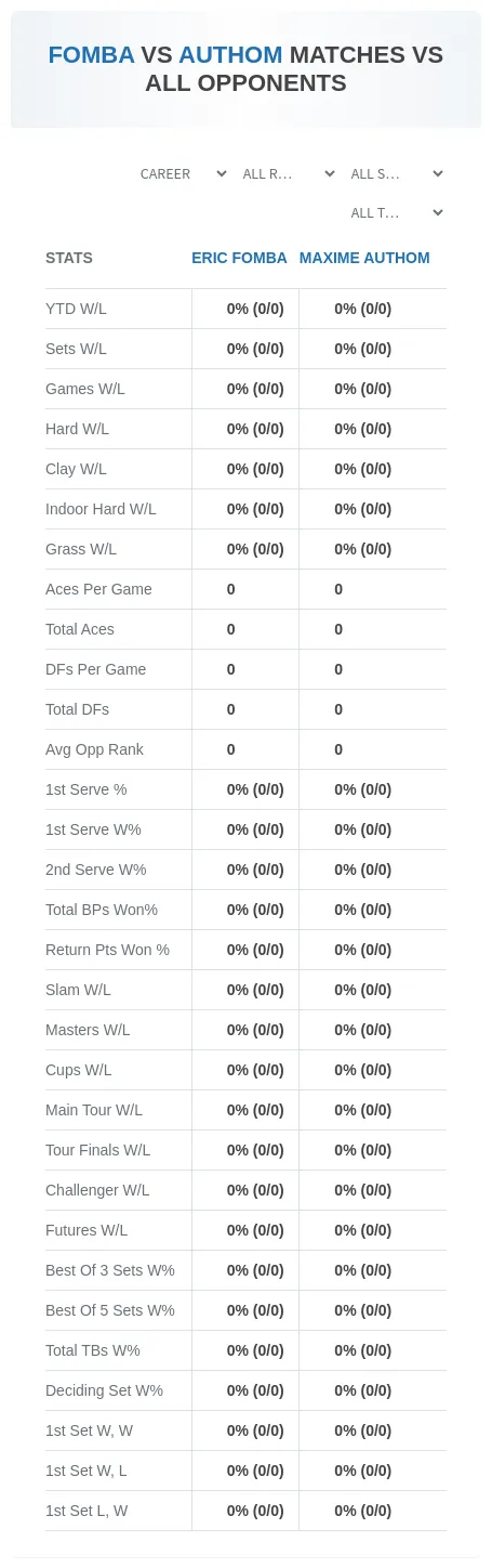 Maxime Authom Eric Fomba Prediction Stats