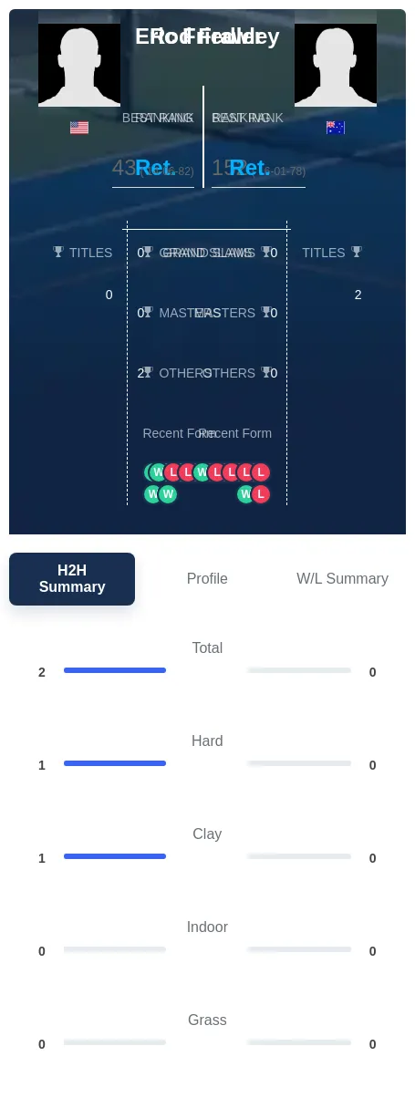 Friedler Frawley H2h Summary Stats