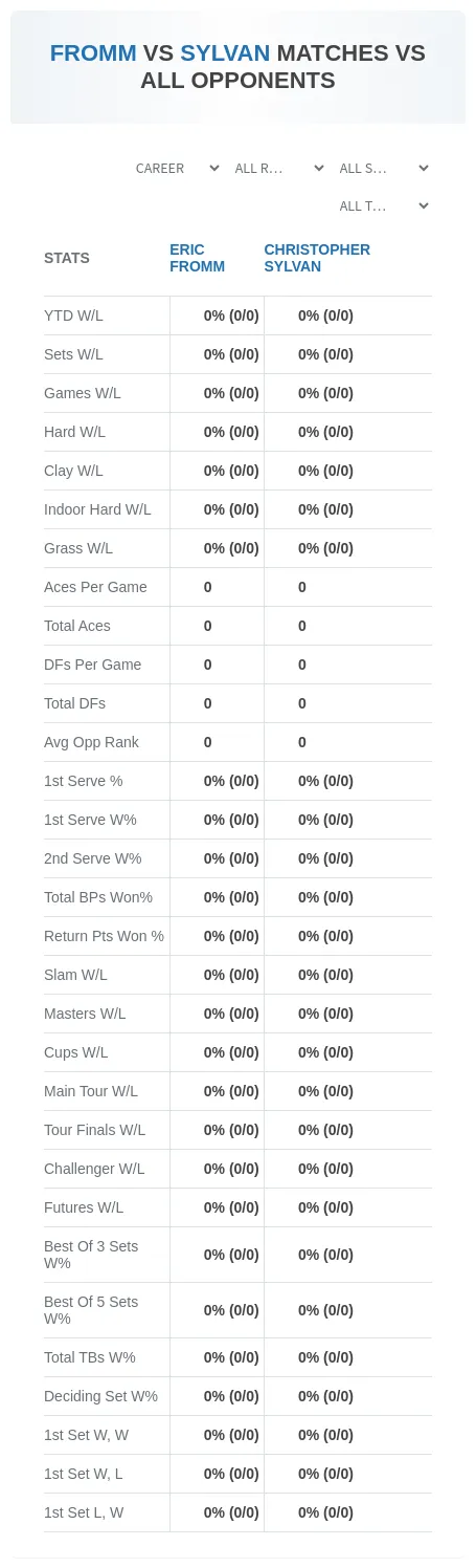 Eric Fromm Christopher Sylvan Prediction Stats