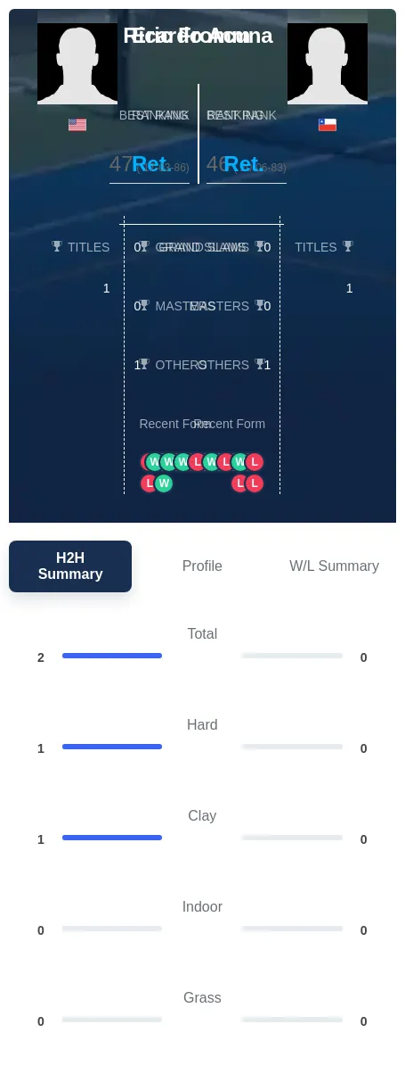 Fromm Acuna H2h Summary Stats