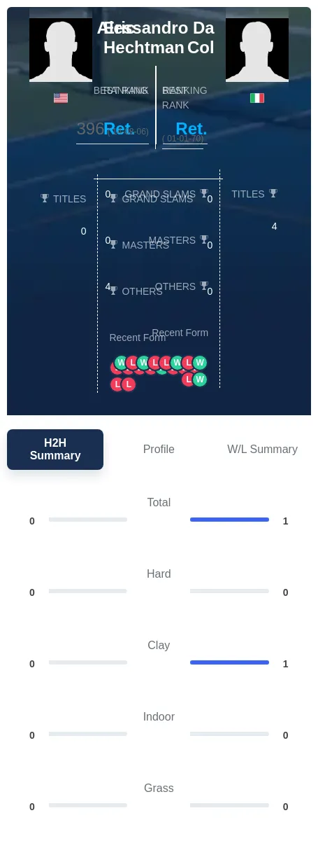 Hechtman Col H2h Summary Stats
