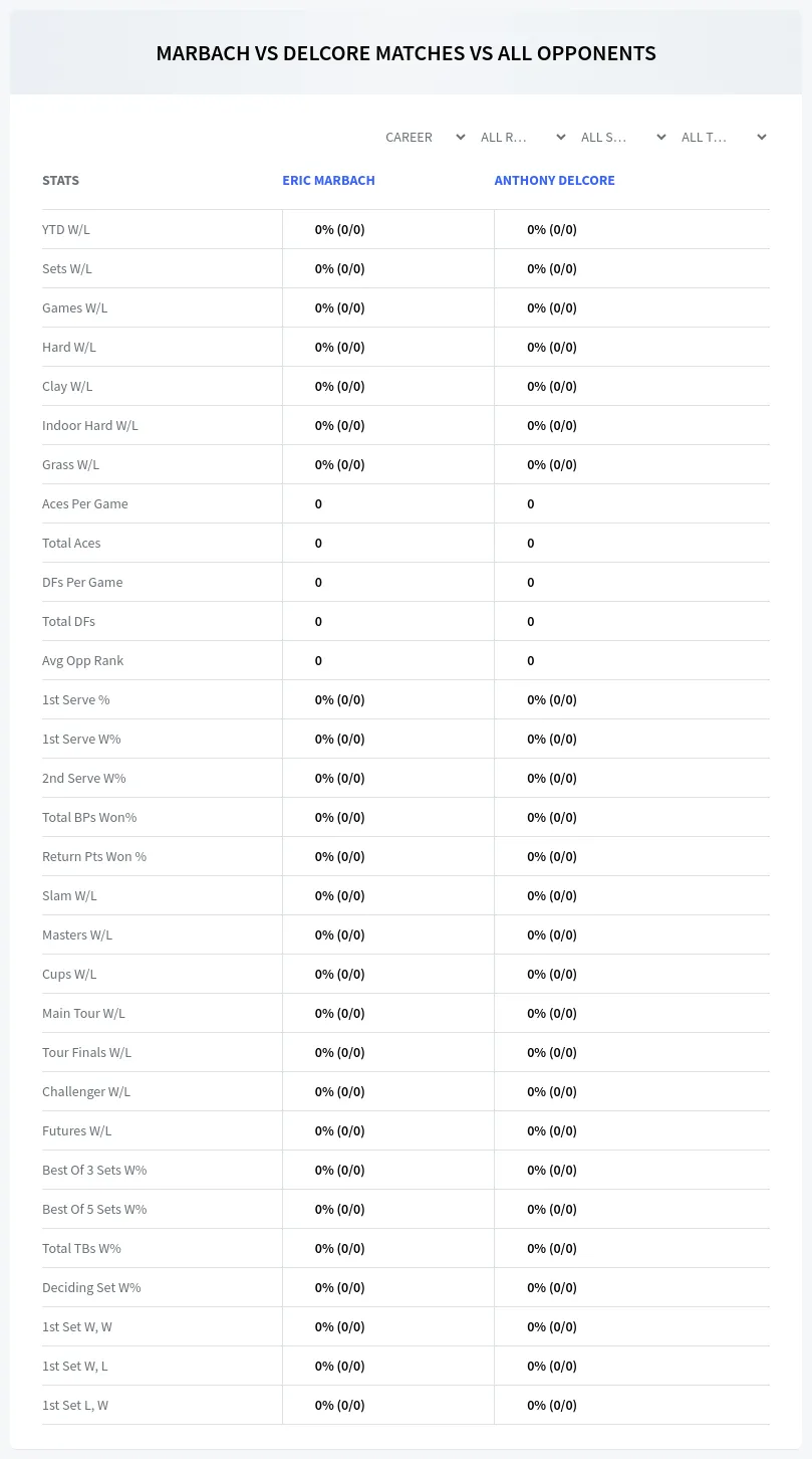 Anthony Delcore Eric Marbach Prediction Stats