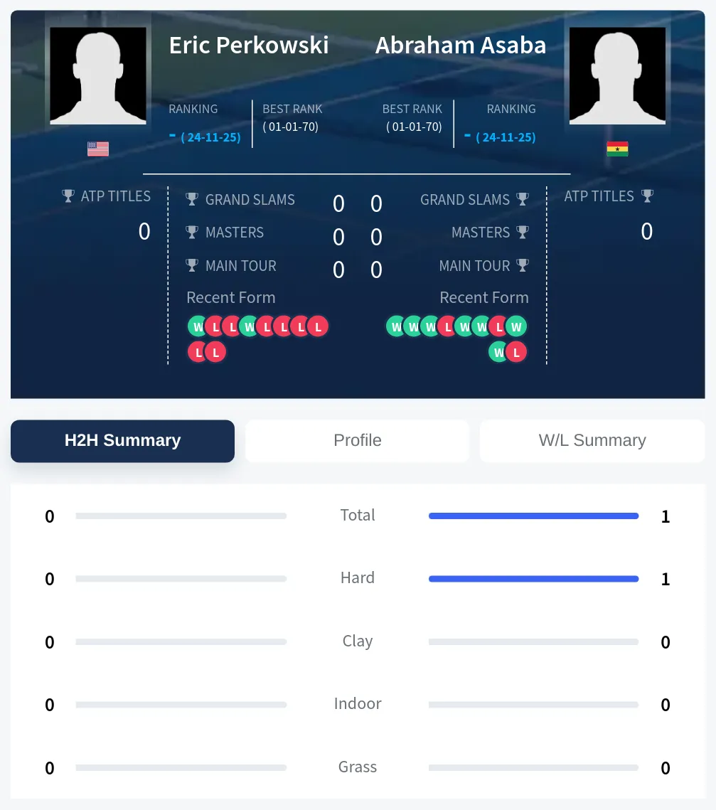 Perkowski Asaba H2h Summary Stats