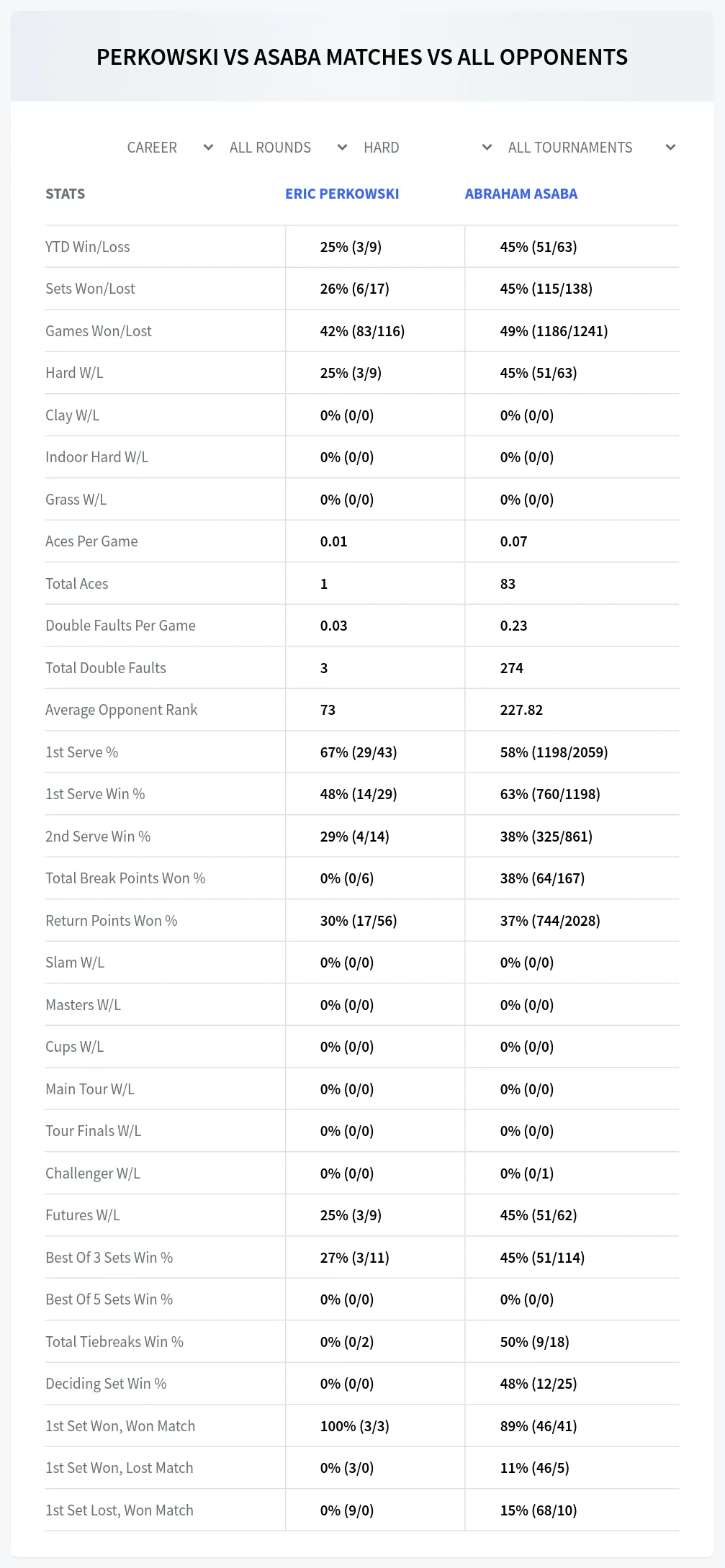 Eric Perkowski Abraham Asaba Prediction Stats