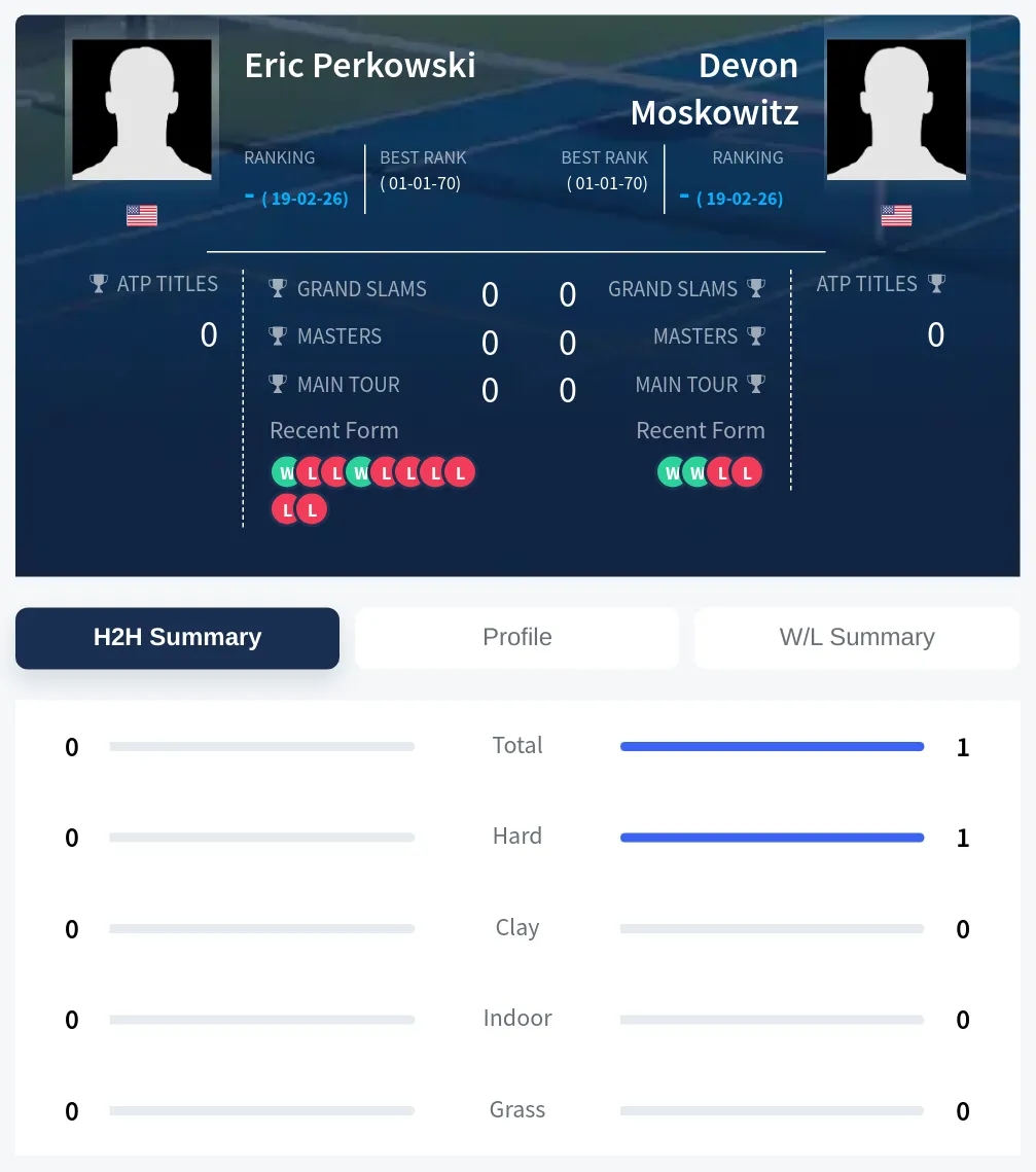 Moskowitz Perkowski H2h Summary Stats