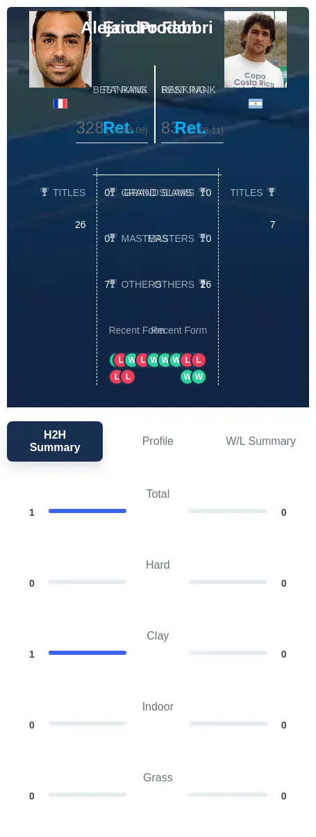 Prodon Fabbri H2h Summary Stats