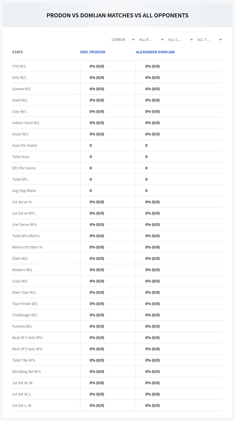 Alexander Domijan Eric Prodon Prediction Stats