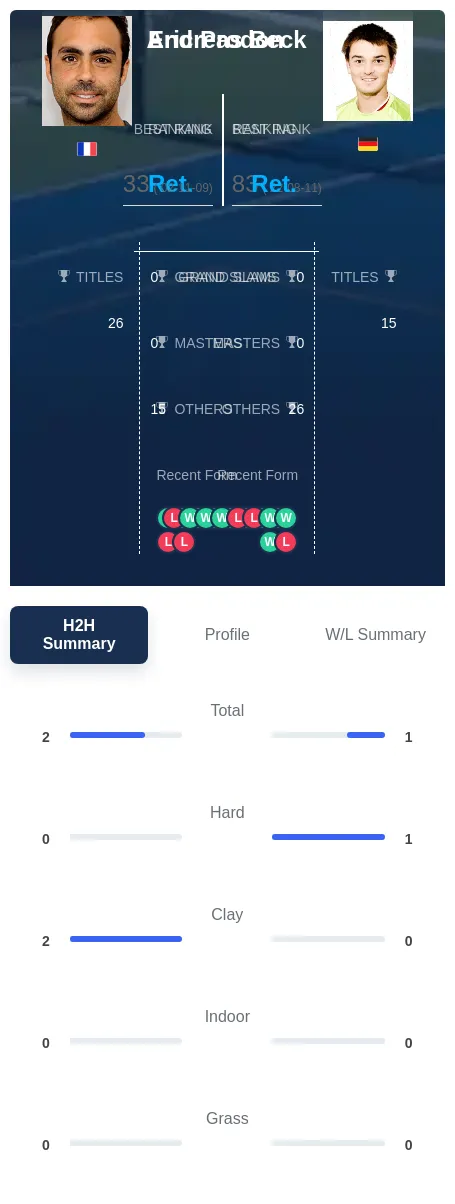 Prodon Beck H2h Summary Stats