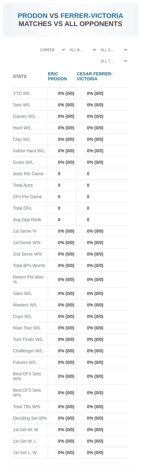 Eric Prodon Cesar Ferrer-Victoria Prediction Stats