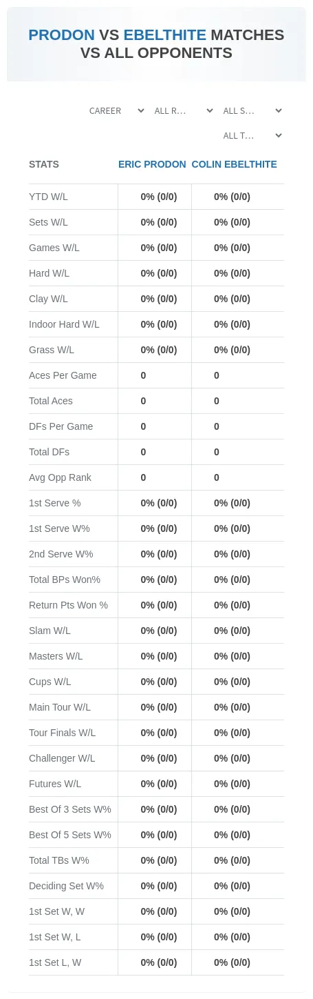 Eric Prodon Colin Ebelthite Prediction Stats