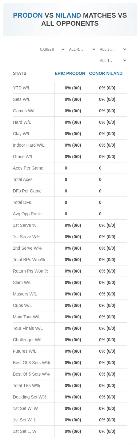 Eric Prodon Conor Niland Prediction Stats