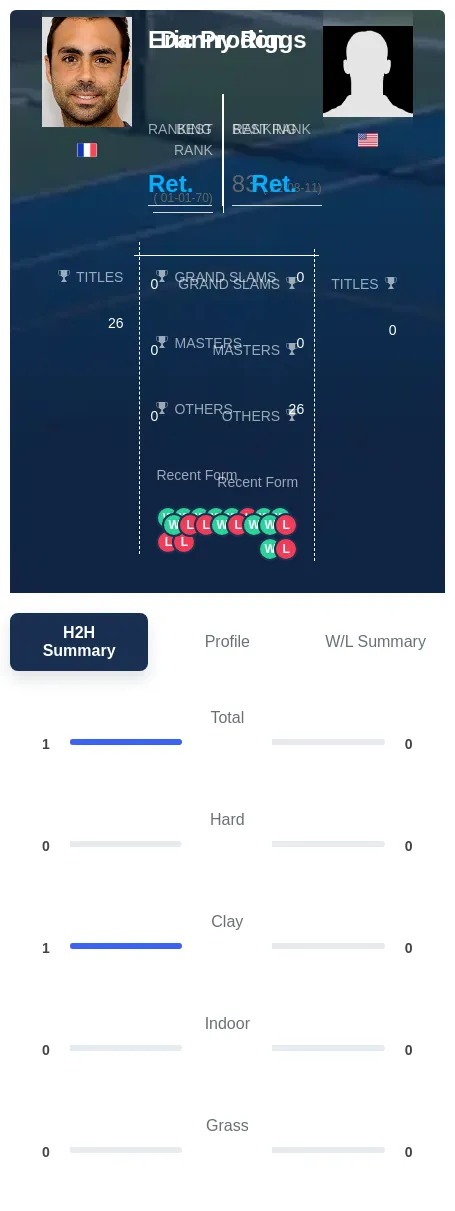 Prodon Riggs H2h Summary Stats