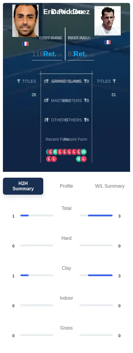 Guez Prodon H2h Summary Stats
