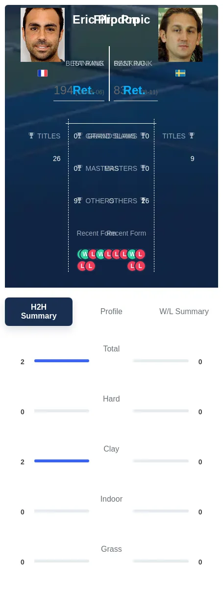 Prodon Prpic H2h Summary Stats
