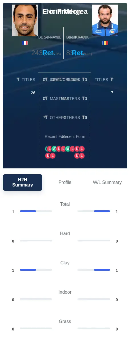 Mergea Prodon H2h Summary Stats
