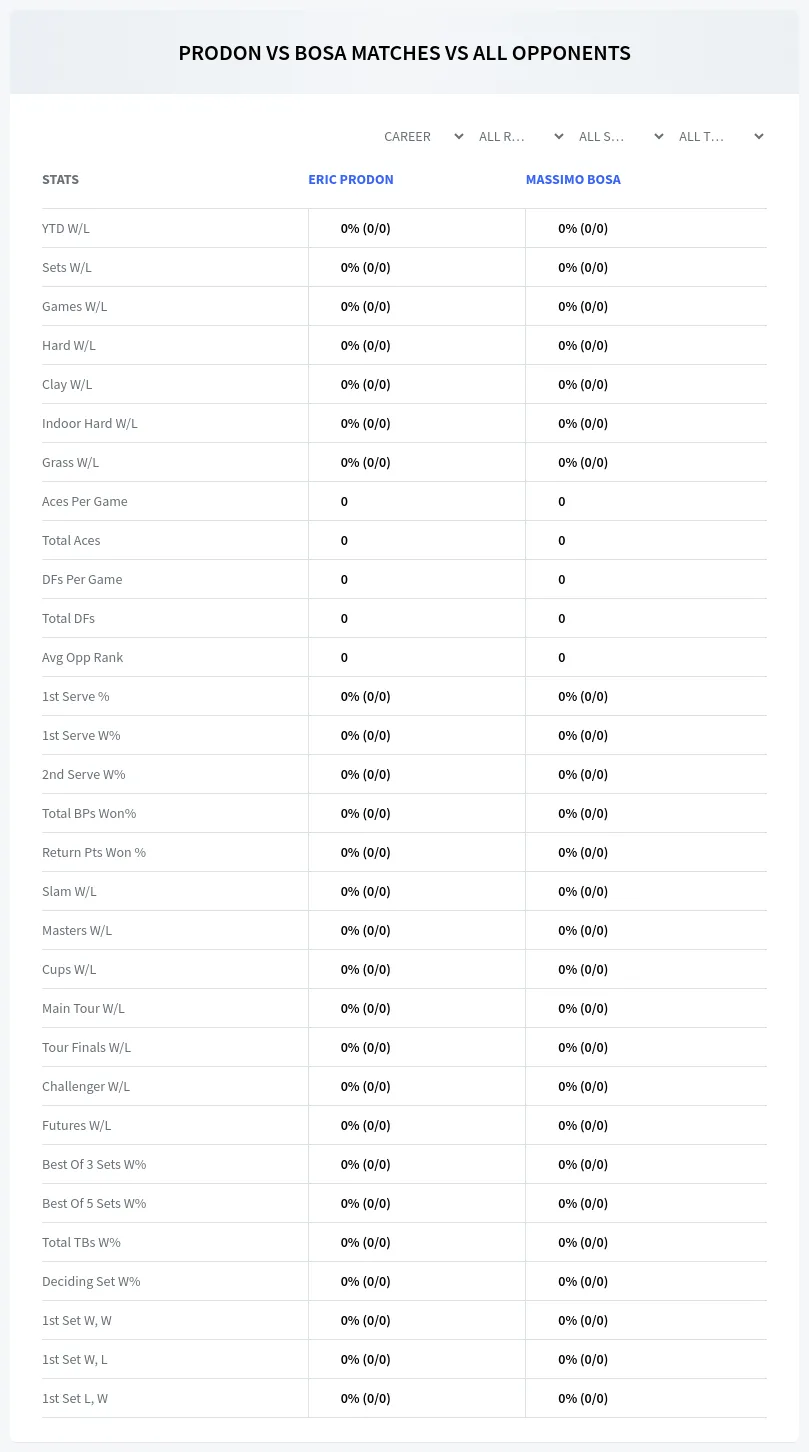 Eric Prodon Massimo Bosa Prediction Stats