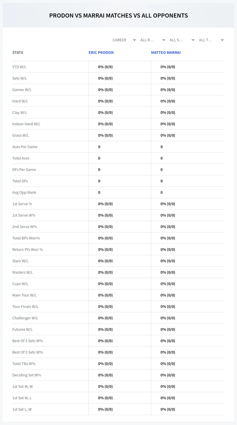 Matteo Marrai Eric Prodon Prediction Stats