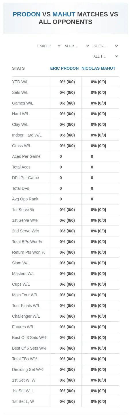 Eric Prodon Nicolas Mahut Prediction Stats