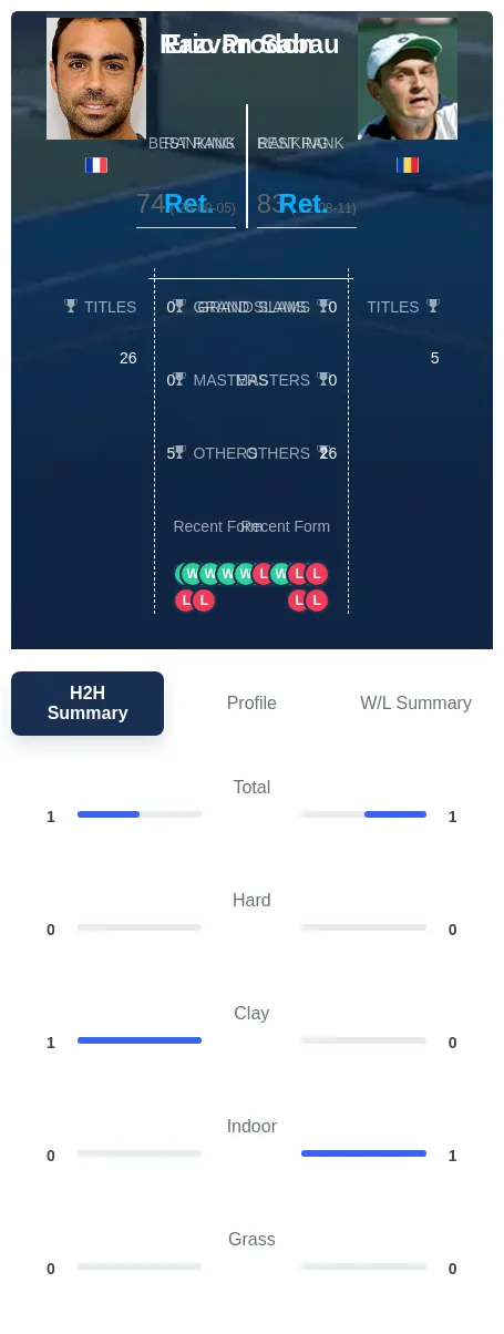 Prodon Sabau H2h Summary Stats