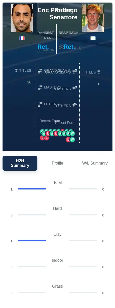 Prodon Senattore H2h Summary Stats