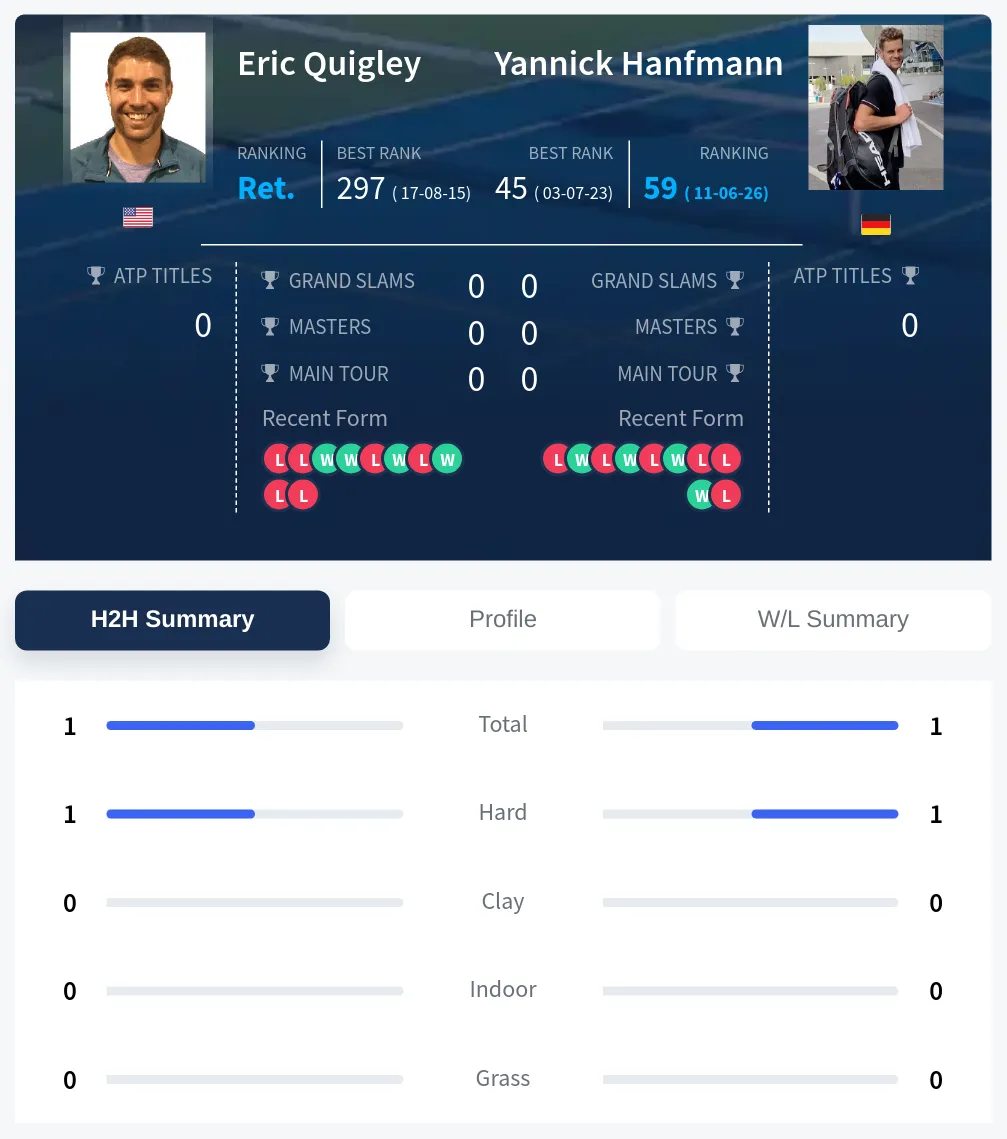 Quigley Hanfmann H2h Summary Stats