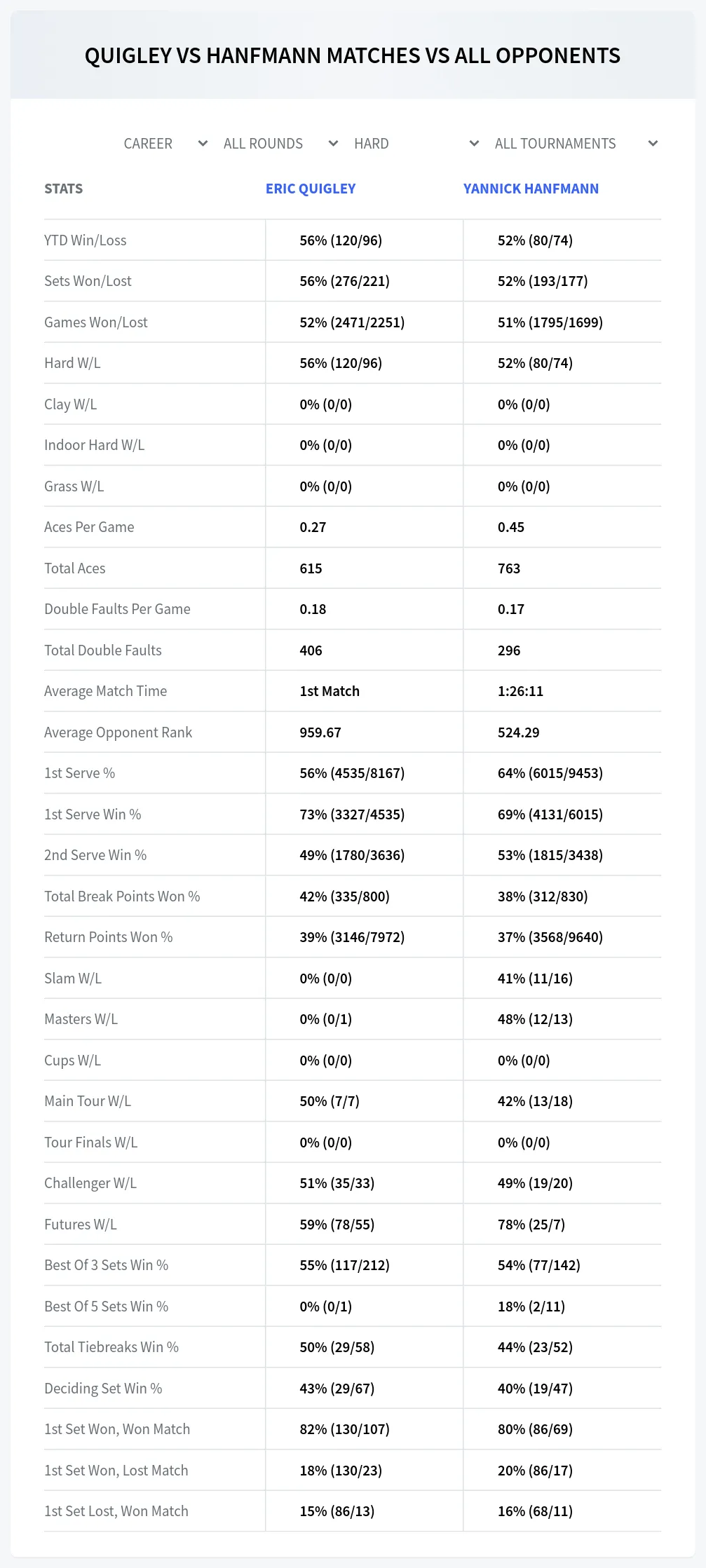 Eric Quigley Yannick Hanfmann Prediction Stats