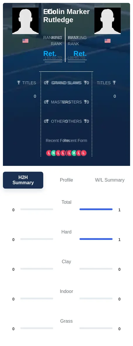 Marker Rutledge H2h Summary Stats