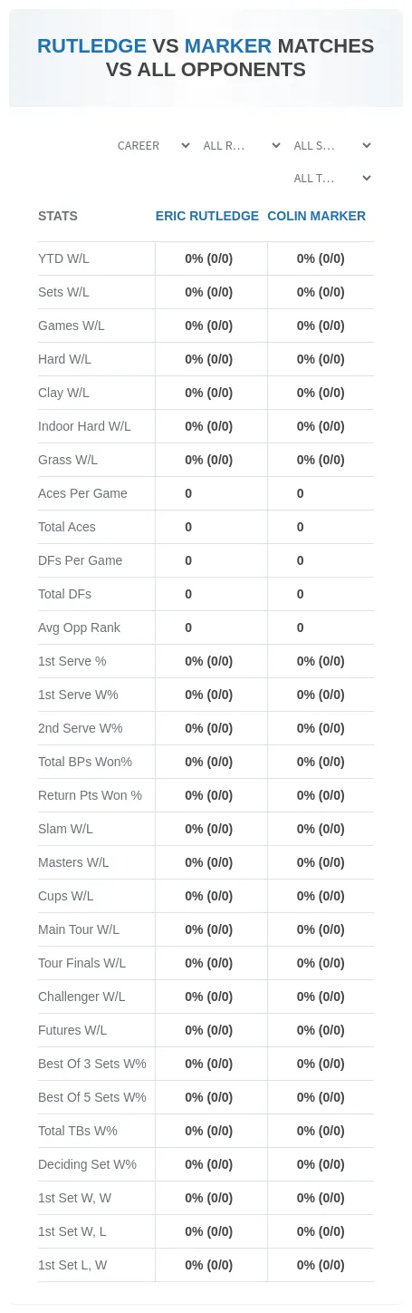 Colin Marker Eric Rutledge Prediction Stats
