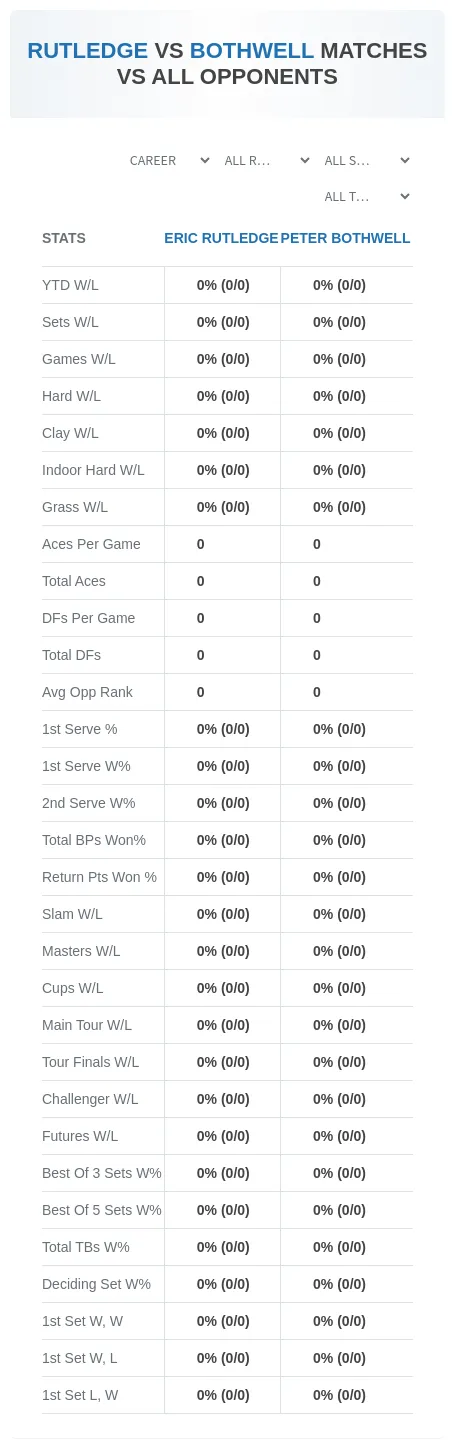 Peter Bothwell Eric Rutledge Prediction Stats