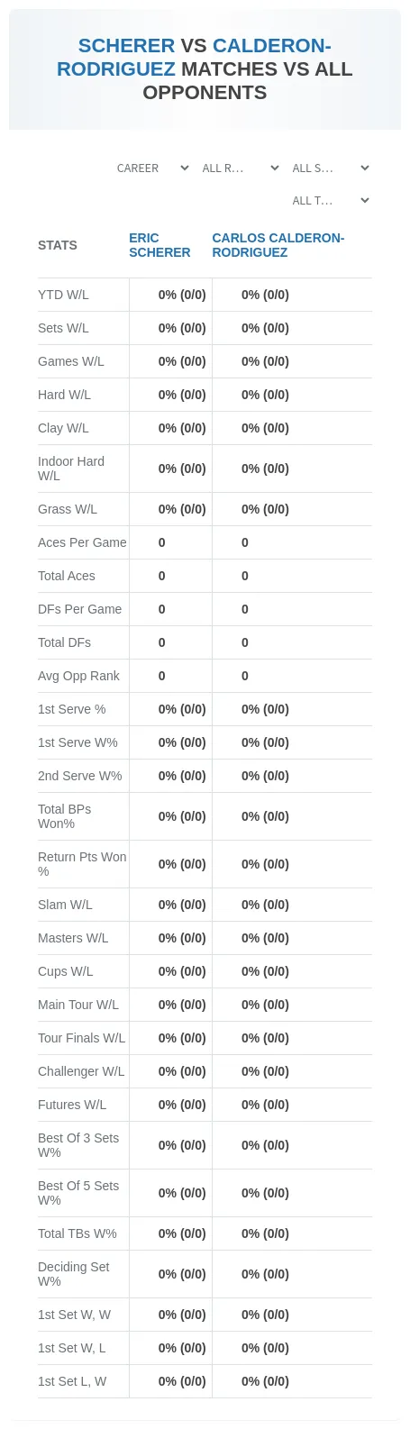 Carlos Calderon-Rodriguez Eric Scherer Prediction Stats