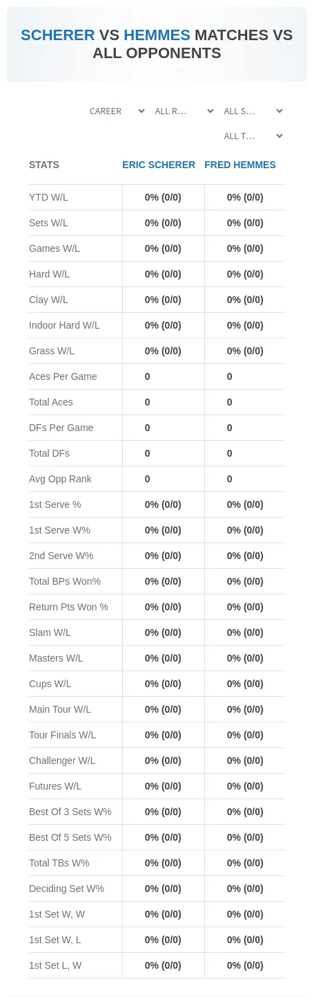 Eric Scherer Fred Hemmes Prediction Stats