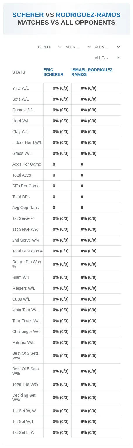 Ismael Rodriguez-Ramos Eric Scherer Prediction Stats