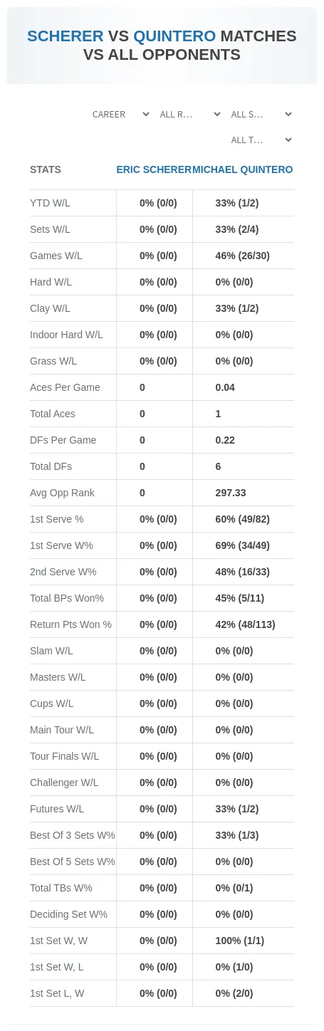 Eric Scherer Michael Quintero Prediction Stats