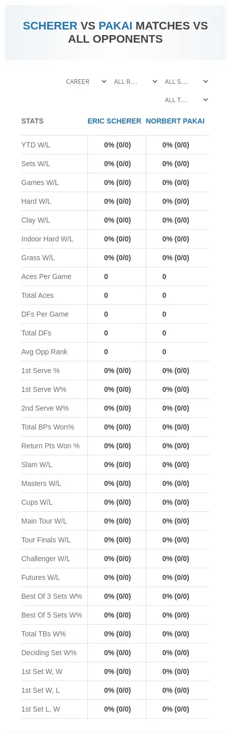 Eric Scherer Norbert Pakai Prediction Stats