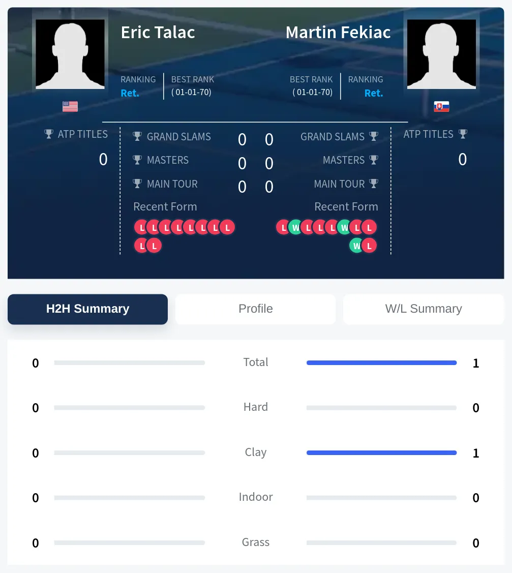 Talac Fekiac H2h Summary Stats