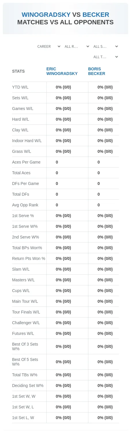 Eric Winogradsky Boris Becker Prediction Stats